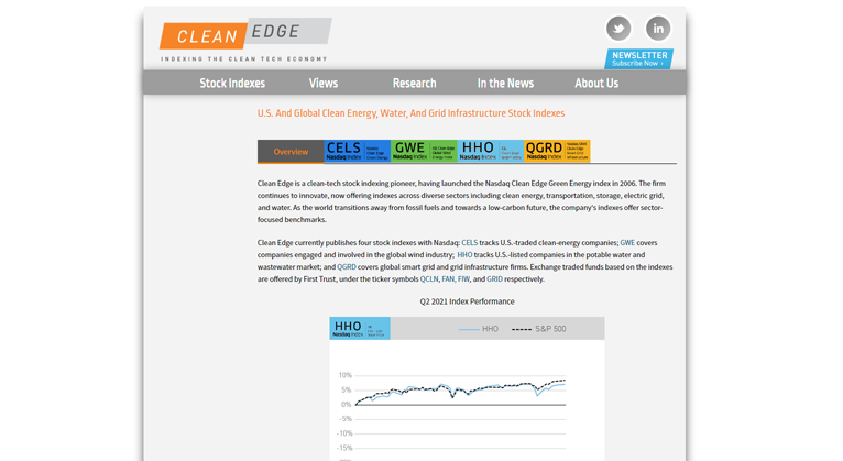 Clean Edge Index